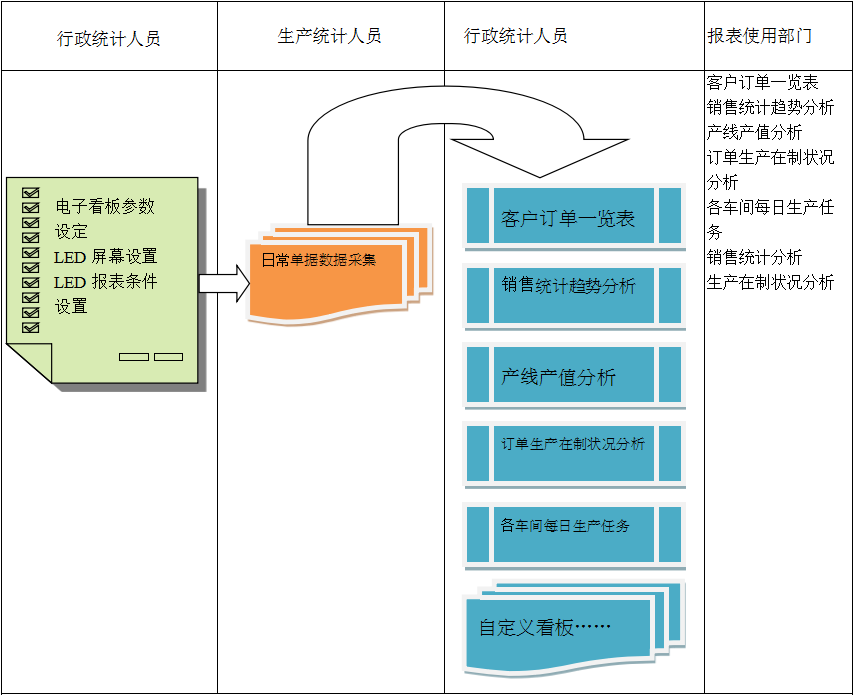 使用电商开云·kaiyun体育（中国）官方网站-登录入口系统进行订单管理有哪些好处?