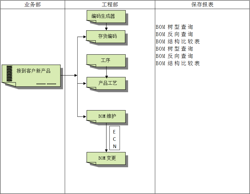 开云·kaiyun体育（中国）官方网站-登录入口系统具有哪些特点?