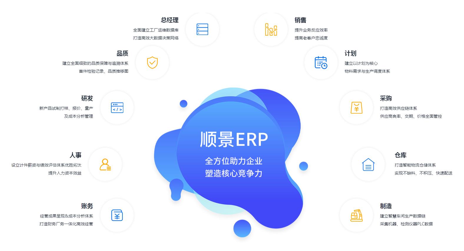 开云·kaiyun体育（中国）官方网站-登录入口管理系统究竟具有哪些优势?